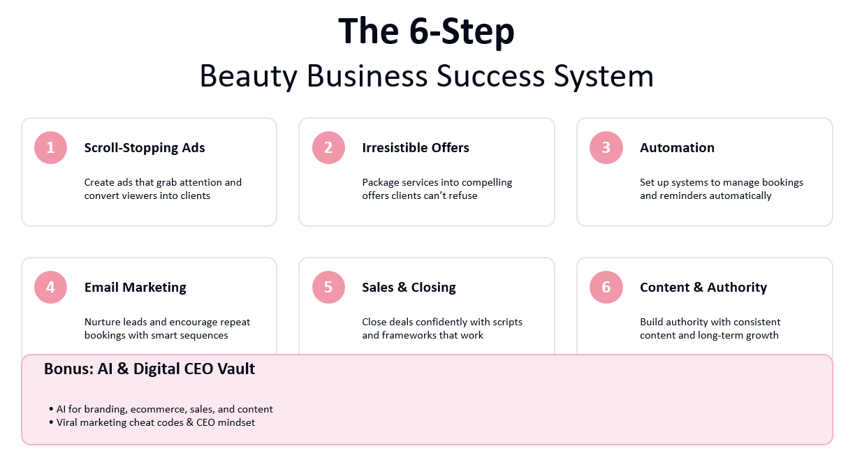 The 6-Step Beauty Business Success System