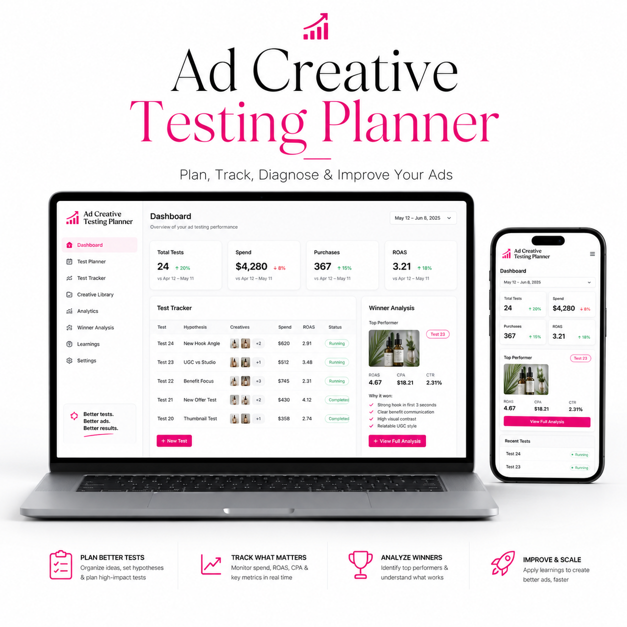 Ad Creative Testing Planner