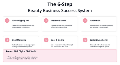 The 6-Step Beauty Business Success System